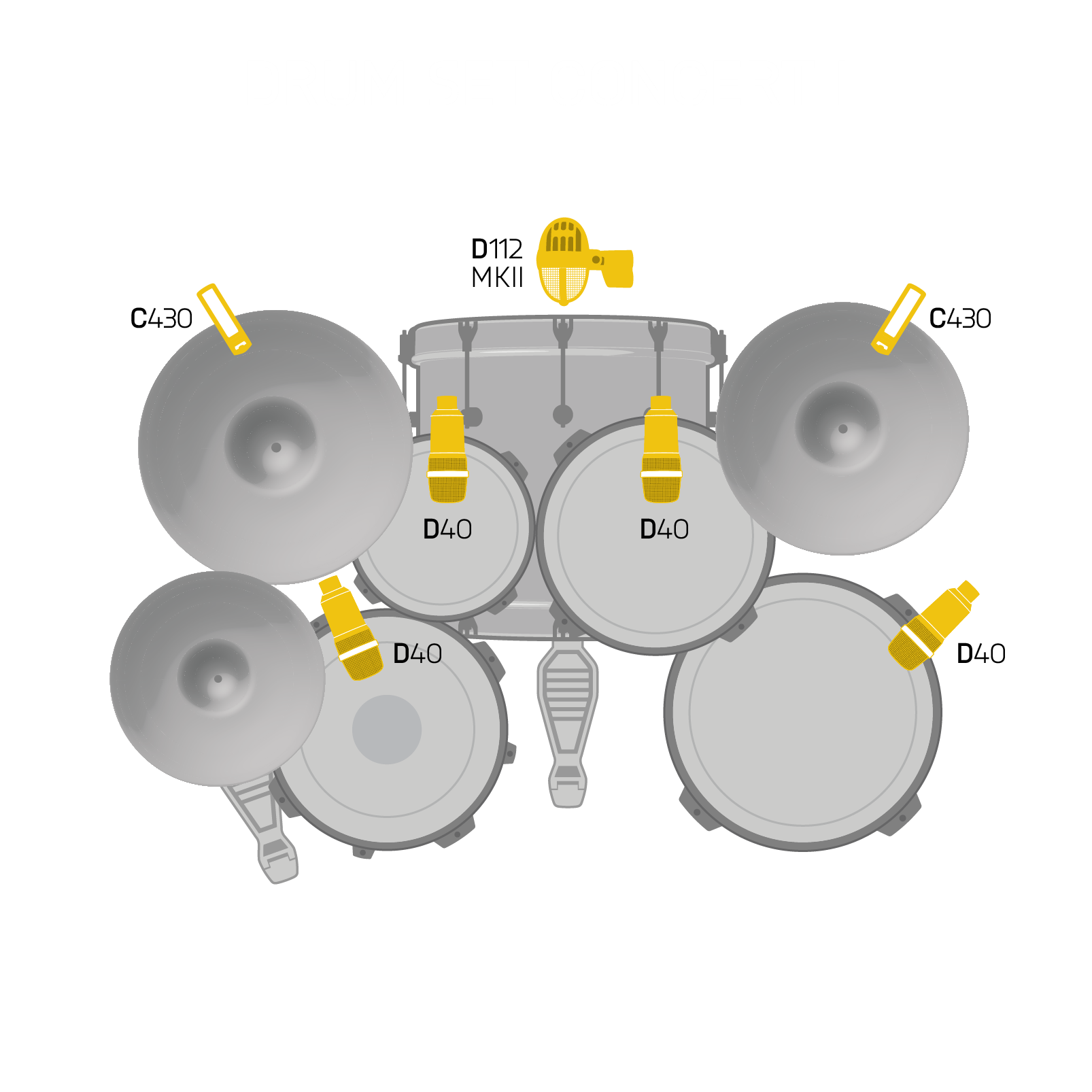 Drum Set Concert I